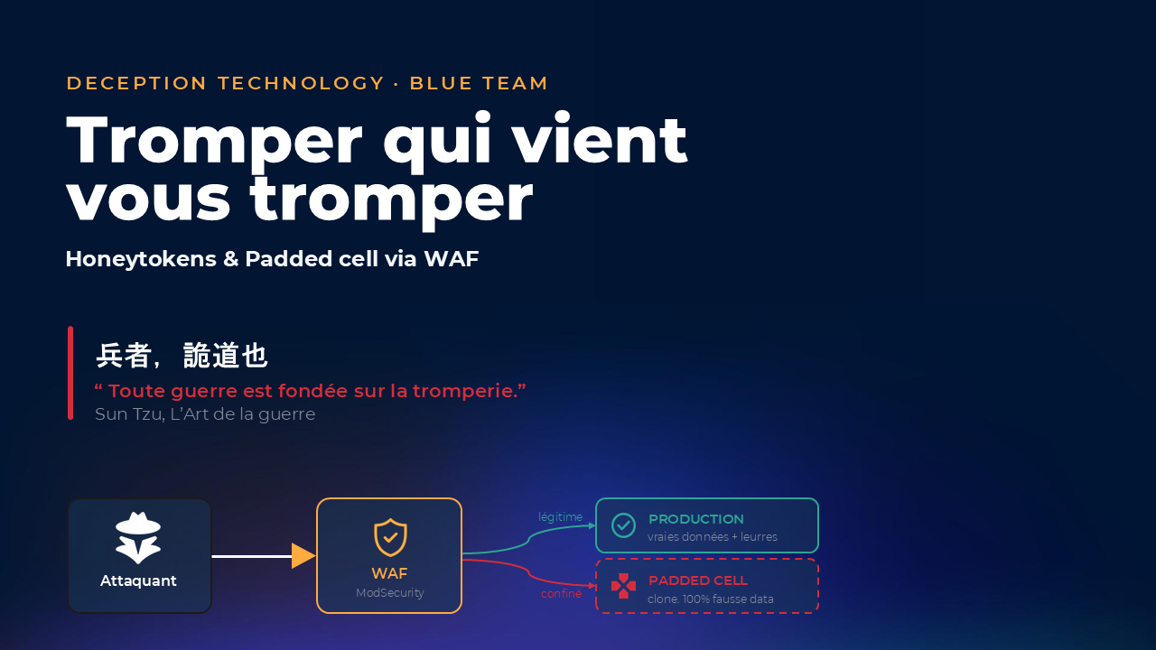 Deception Technology - Tromper qui vient vous tromper